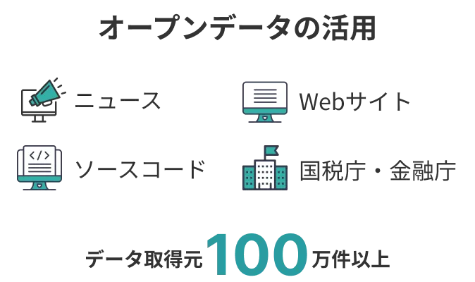 ニュース、Webサイト、ソースコード、国税庁・金融庁など、100万件以上のデータ取得元を活用。